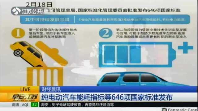 纯电动汽车能耗指标等646项国家标准发布