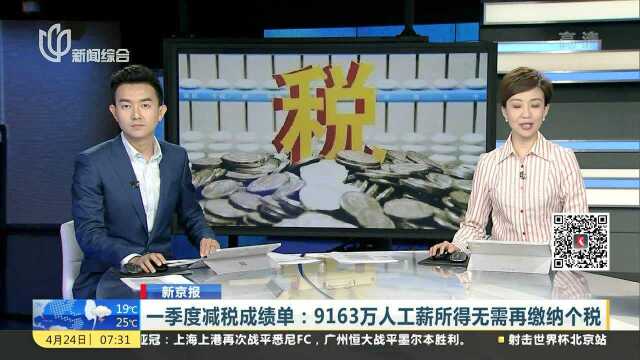 一季度减税成绩单:9163万人工新所得无需再缴纳个税