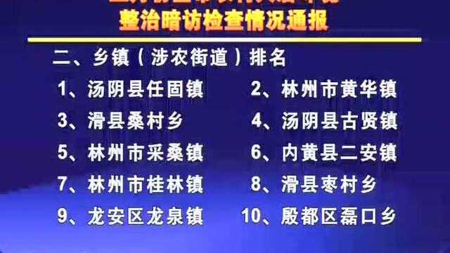 五月份全市农村人居环境 整治暗访检查情况通报