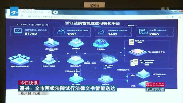 今日快讯:嘉兴——全市两级法院试行法律文书智能送达