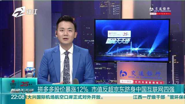 拼多多股价暴涨12% 市值反超京东跻身中国互联网四强