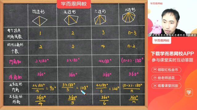 0228初一数学同步课苏科版《多边形的内角和与外角和》