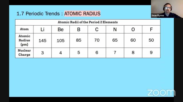 AP Chemistry 1.51.8 Atomic Structure, Electron Configuration, Spectroscopy, Periodic Trends