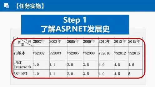 关于Asp.net开发者的工资疑问？  第1张