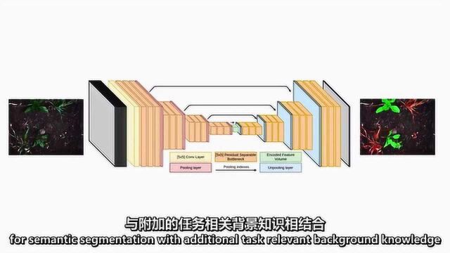 ICRA2018 农业机器人对作物和杂草进行精准语义区分@雷锋字幕组