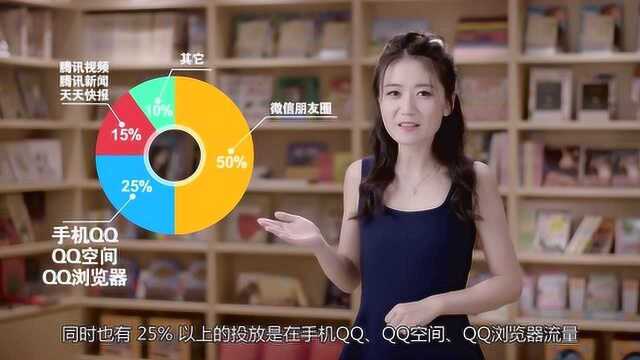 实战派指南第四期:金融行业视频广告资源推荐