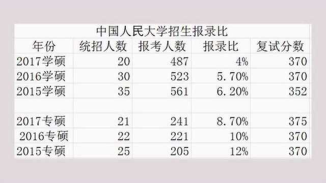 小周老师讲考研之专业院校知识,新闻传播专业,快来了解新闻传播!