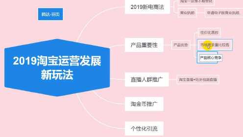 淘宝初期怎么运营
