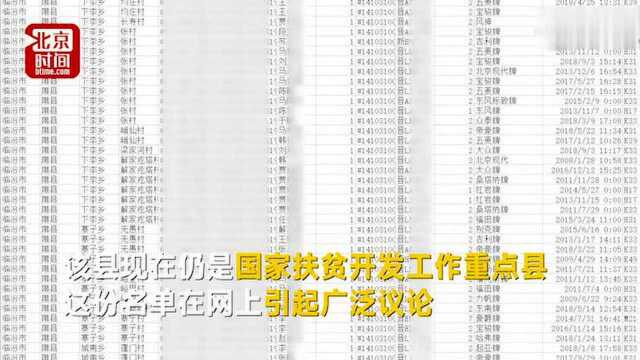 贫困户被曝有奔驰奥迪 这还真是“开着宝马吃低保”的“假扶贫”问题