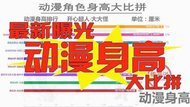 趣奇说:动漫角色身高大比拼——路飞身高174,柯南才104?