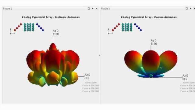 MATLAB快速雷达系统设计与仿真