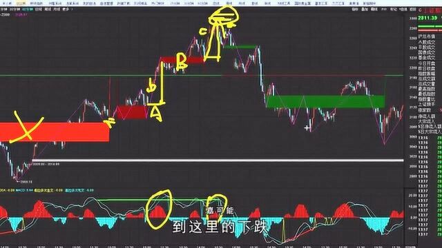 09嘉可能:缠论初级《交易区域:买卖点》缠中说禅 股市期货外汇