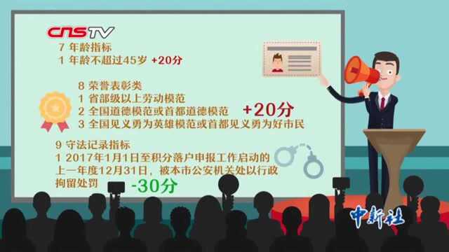 2019年北京积分落户申报今日启动积分如何算?看这里!