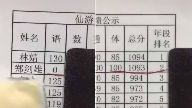 考零分追女神?学霸回应实力放水追林婧:与朋友打赌无关爱情