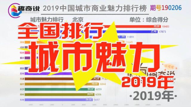 武汉第八,苏州第十,上海也仅仅排第二?2019中国城市魅力榜