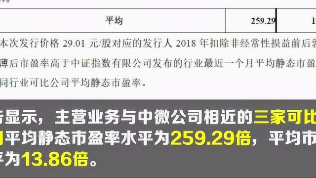 发行市盈率高达170倍的中微公司,到底牛在哪?