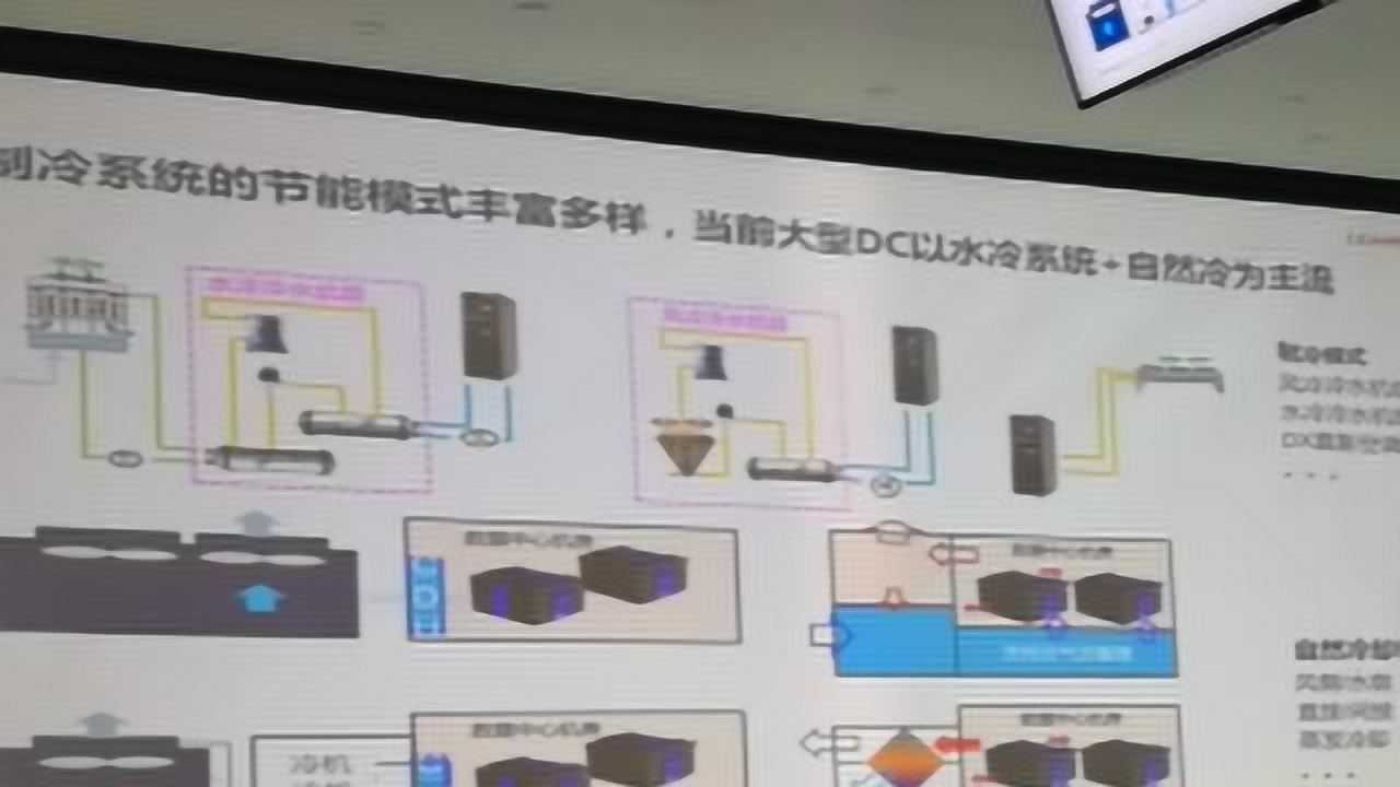 华为何恩全:极致节能一站交付—数据中心间接蒸发冷却解决方案