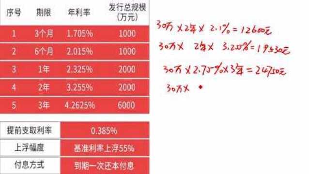 利率上浮55%,存款利率浮到顶,大额存单的利息怎么算