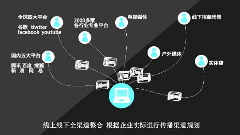 文化公司整合营销主管
