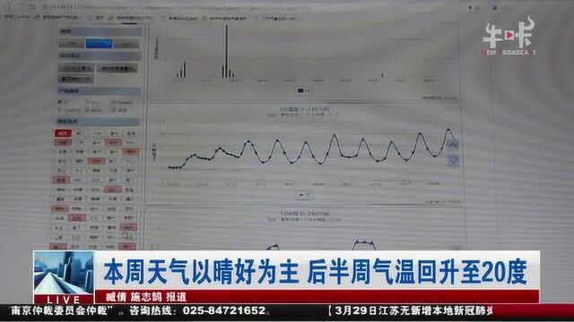 南京:本周天气以晴好为主 后半周气温回升至20度