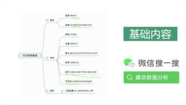 SQL学到什么程度可以找数据分析相关工作