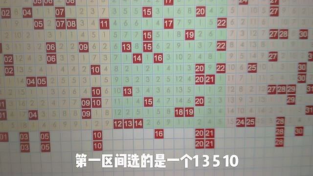 028期双色球老狼看走势:数字分布3 2 1,蓝球7 9 13 15