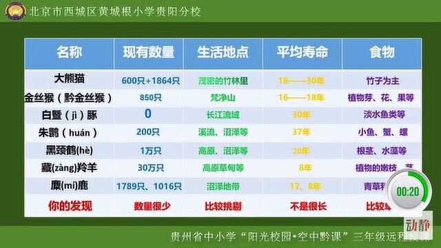 0430003三年级科学《保护动物》