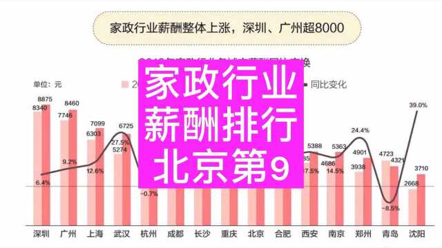 家政行业每个城市薪酬排行