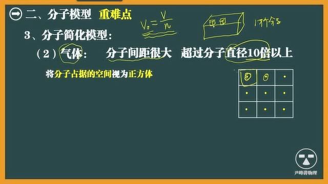 高中物理选修33 热学 分子动理论1 物质由大量分子组成