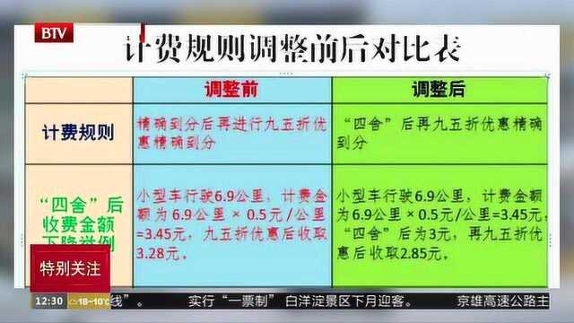 北京高速公路ETC计费规则调整 收费金额降低