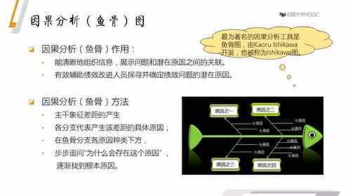 15 [3.4.1]--原因分析