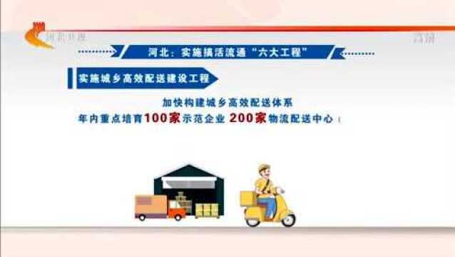 河北:实施促进商业消费2020年度行动计划