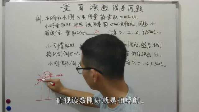 量筒误差情况分析要点:仰视俯视读数要分清,读题意画图不能少