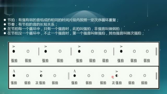乐理知识入门——节奏和节拍初解,听老师讲课,好好学习一下