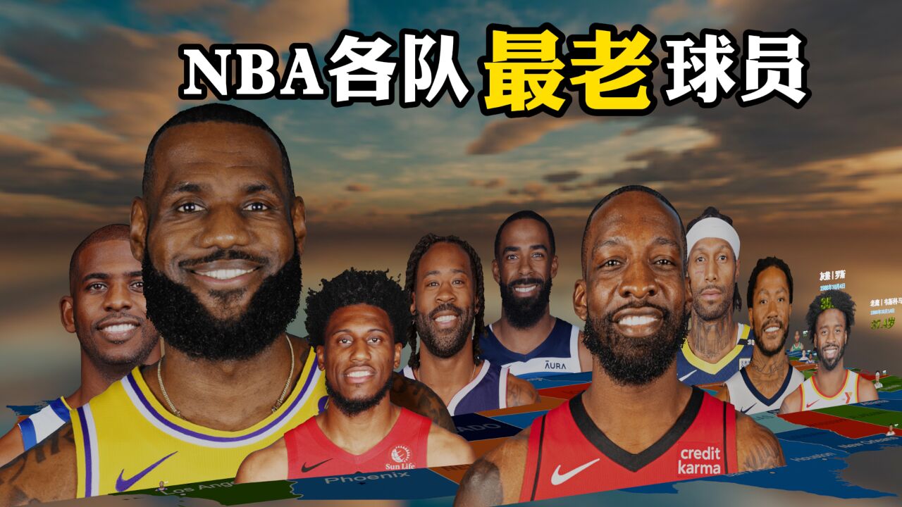 NBA各队年龄最大球员:库里詹姆斯在列,95年也上榜?