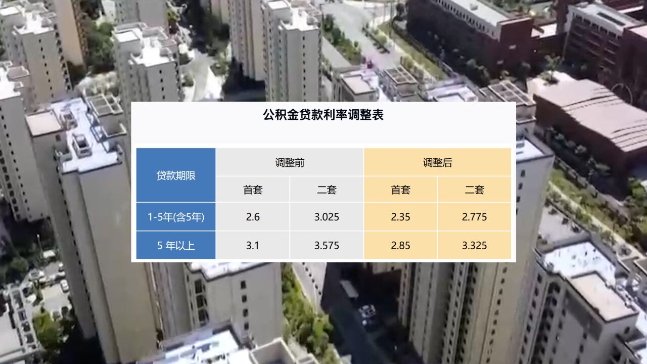 上海下调个人住房公积金贷款利率 存量自2025年1月1日起执行