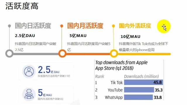 大学生创业教程