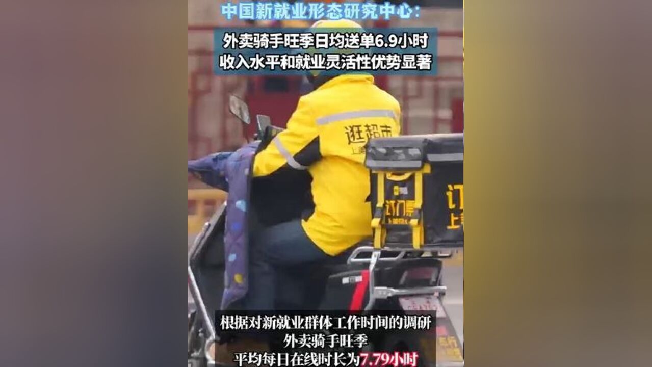 中国新就业形态研究中心:外卖骑手旺季日均送单6.9小时,收入水平和就业灵活性优势显著