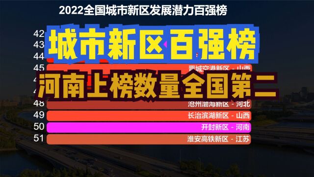 河南占12个!2022全国城市新区发展潜力百强榜,郑东新区跻身前5强