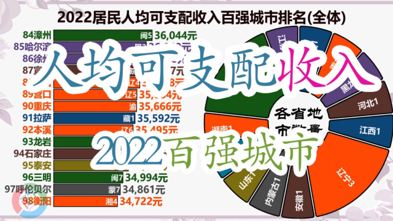 2022全国人均可支配收入百强城市排名,浙江全员又刷了一波存在感