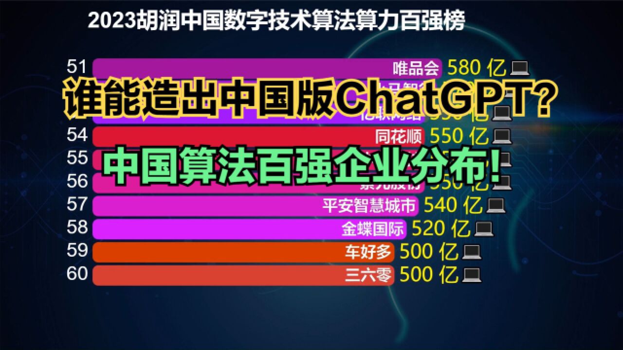 ChatGPT大火,谁能造出中国版ChatGPT?可能是这100家公司