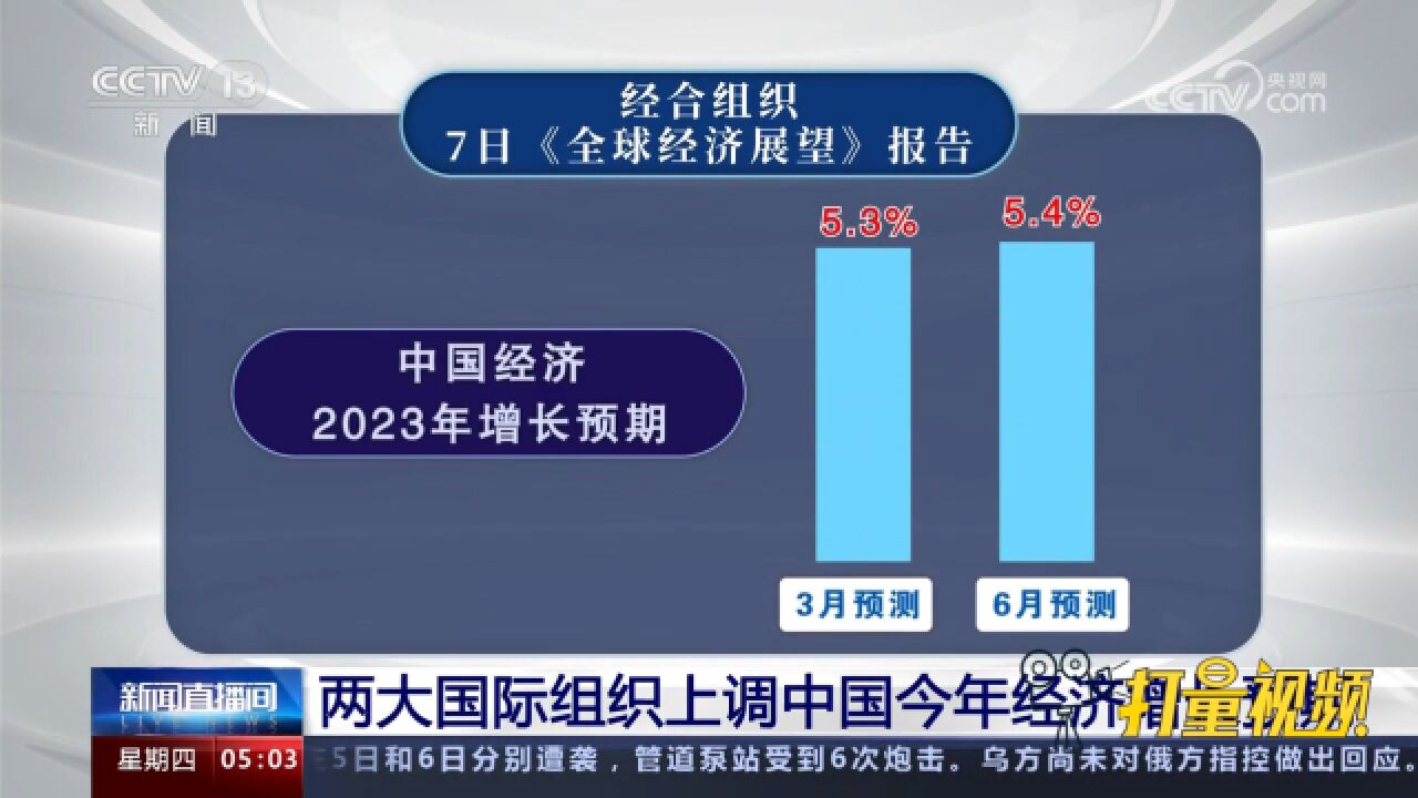 经济合作与发展组织、世界银行均上调2023年中国经济增长预期