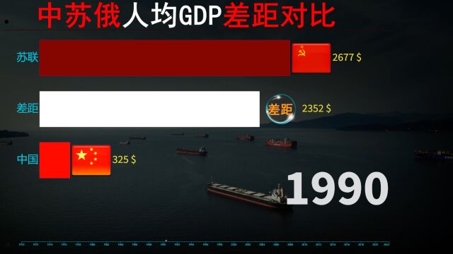 俄罗斯经济实力,苏联解体前后,近60年中苏俄人均GDP差距有多大