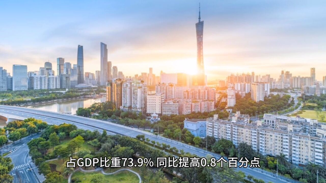 2023年19月广州各地GDP表现,黄埔总量第二,增城增速领先