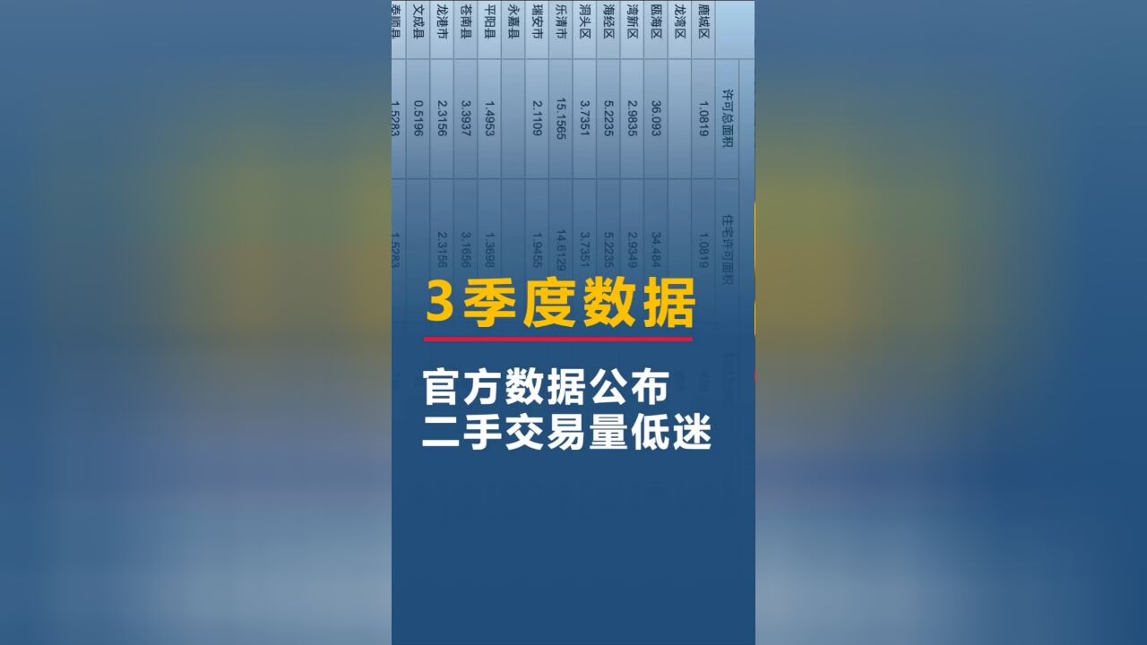 3季度温州房产交易数据公布:一手房有所恢复,二手房交易低迷