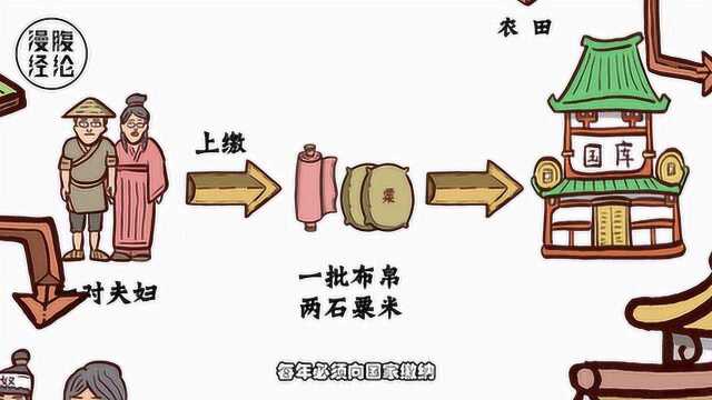 第十五回 北朝经济史