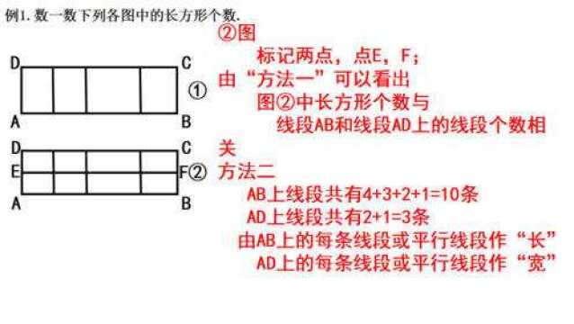 四年级数学3单元《角的度量》几何图形中的计数,长方形