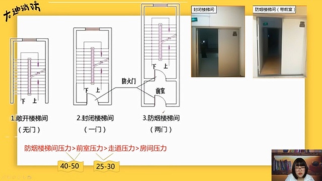 消防工程师,防排烟系统,楼梯间前室正压值控制