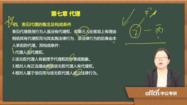 2020考研27民法复试第七章代理表见代理的概念及构成条件