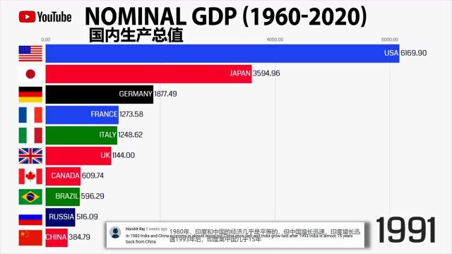 世界经济排名对比 外国网友:若没有疫情2020中国将第一